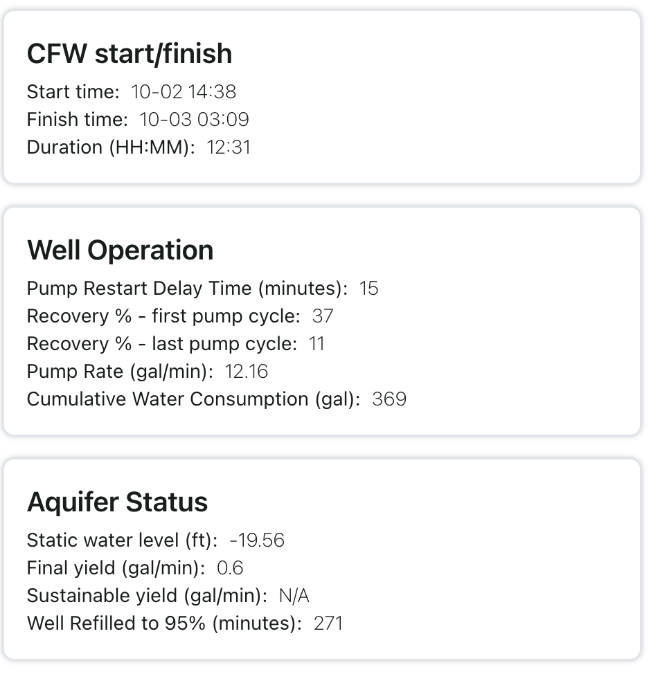 Image — Summary metrics table